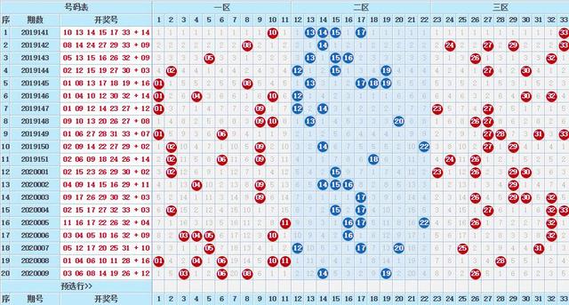 2021年双色球五行数字对照表,双色球计算到6个红球的公式有哪些？