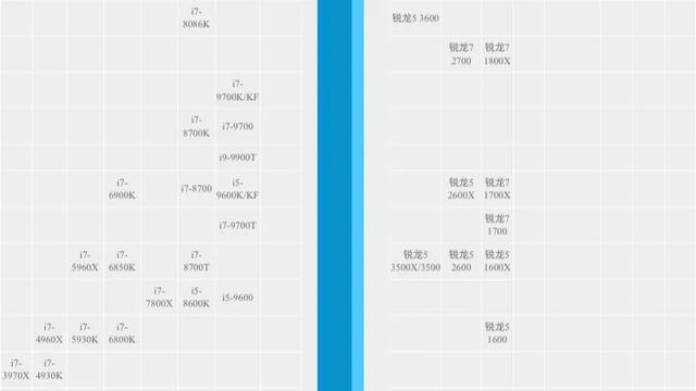 i76800K想升级CPU换i59600KF行吗能提升性能吗？