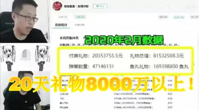 旭旭宝宝礼物收入曝光,20天打赏收入近亿,当之无愧全网一哥,如何评价？
