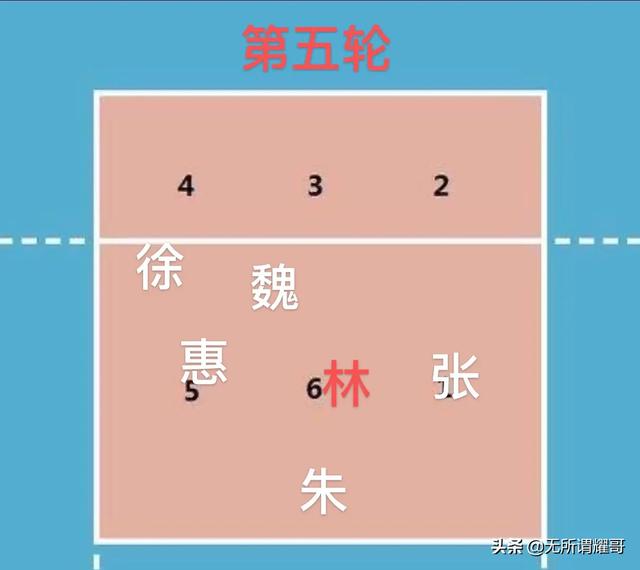 里约奥运会中国女排:2016年里约奥运会中国女排在决赛中都用了哪些战术？