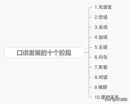 如何叫孩子学说话-如何让孩子学说话