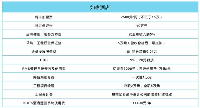 锦江之星加盟(锦江之星加盟)