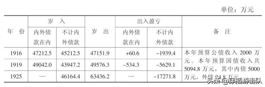 权力与财富的游戏：民国四大家族真的富可敌国吗？