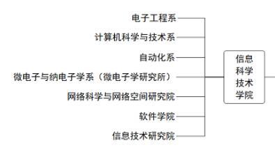 计算机包括什么专业，计算机有什么比较好的专业？