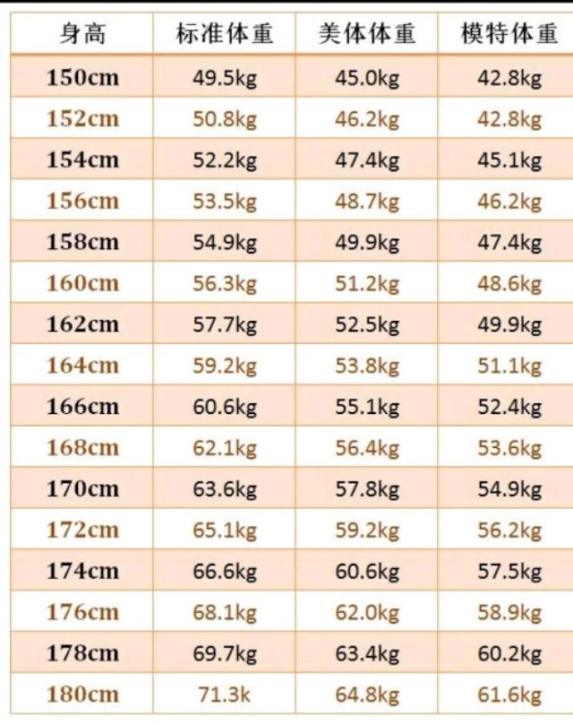 头条问答 体重没有变 为什么看起来比之前显瘦 米麻麻的幸福生活的回答 0赞