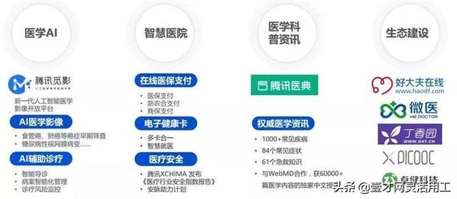 产业互联网未来发展前景？-第23张图片-9158手机教程网