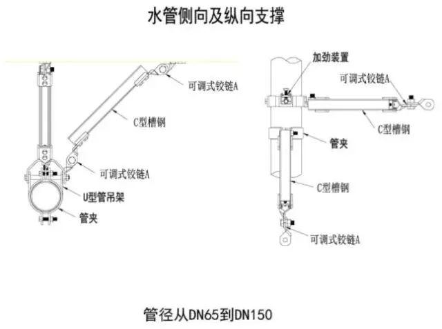 哪些地方需要设置抗震支吊架及机电各专业抗震支吊架的常见形式