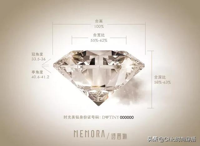如何从钻戒颜色看钻戒价值？