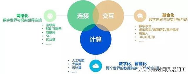 产业互联网未来发展前景？-第8张图片-9158手机教程网