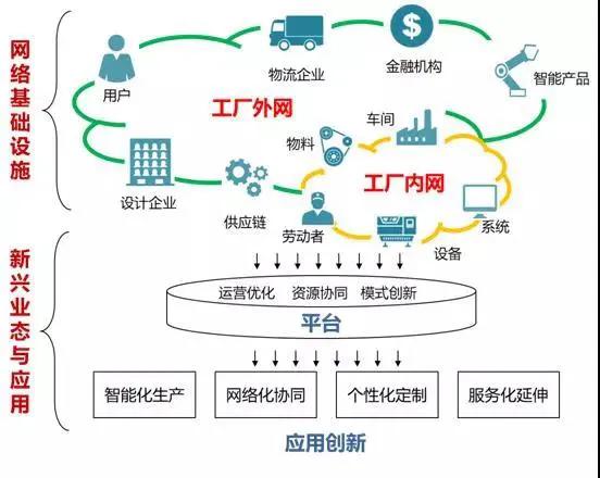 如何理解和看待产业互联网？-第2张图片-9158手机教程网