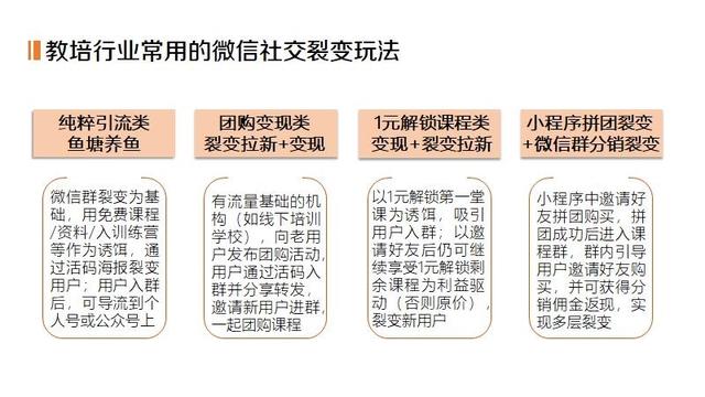 微信社群秒杀活动方案，培训机构如何利用微信公众号与社群引爆招生季？