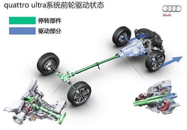 全新一代奥迪a4l,新款奥迪A4L是否值得购买？