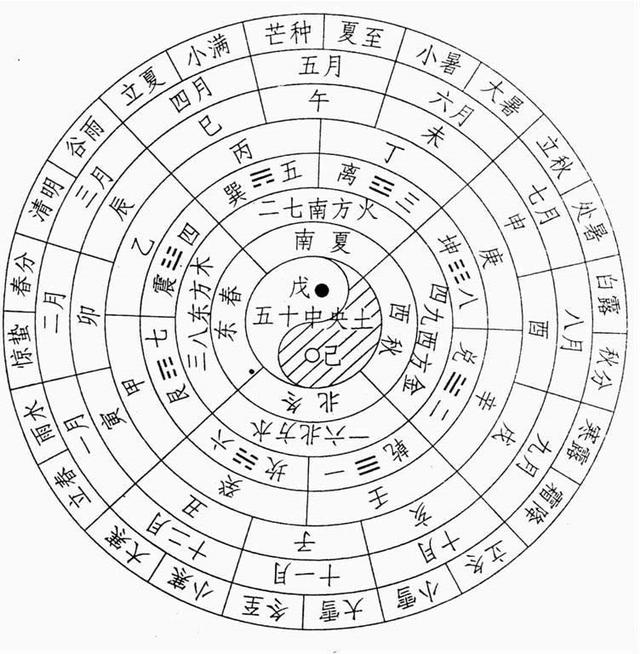 1582年10月的日历,1582年十月份为何消失了？