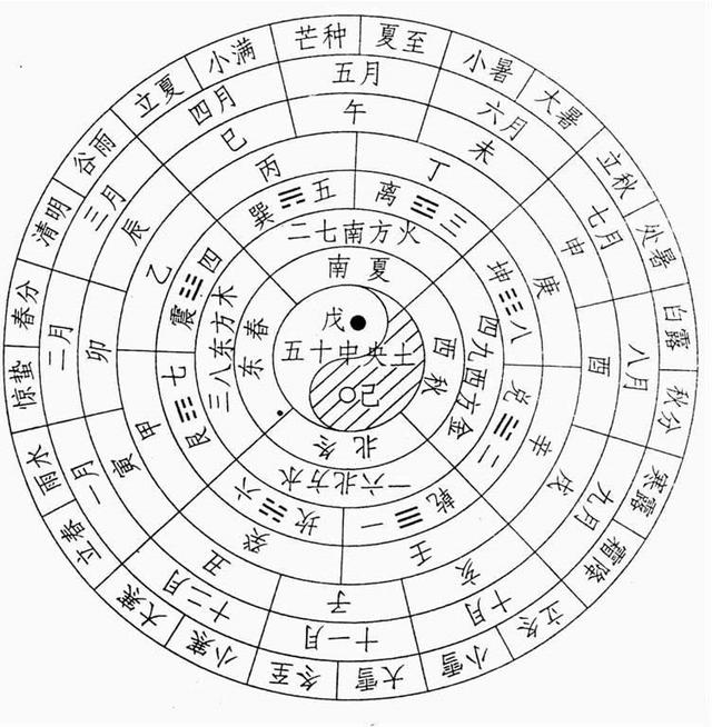 2012玛雅人更改时间，1582年十月份为何消失了