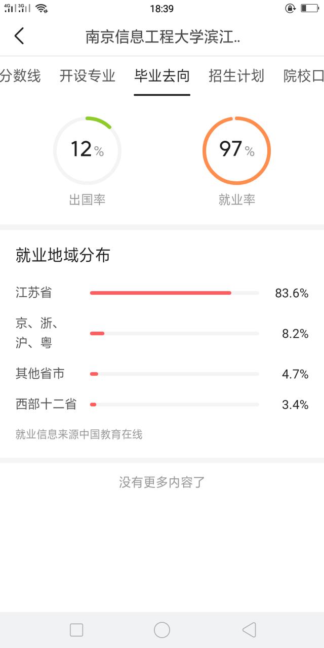 南京信息工程大学滨江学院怎么样(南京信息工程大学滨江学院怎么样?就业前景)