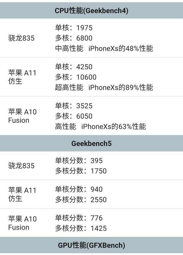 头条问答 835可能可以和a10比一下 但是a11到底多强 Hacg琉璃神社的回答 0赞
