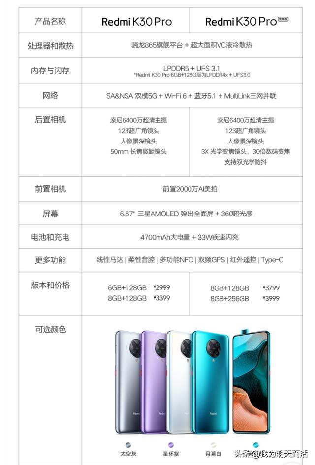 红米k30pro和小米10如何选择？