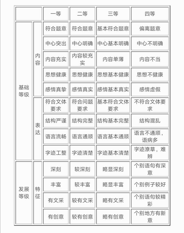 假如今年高考作文不是关于疫情的，学生怎么办？