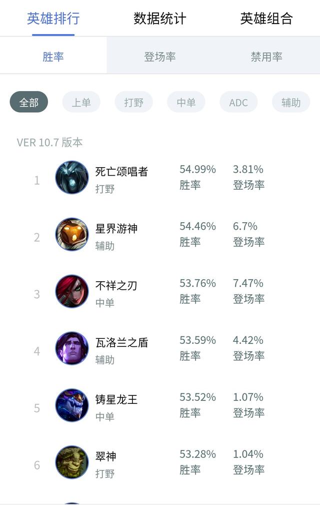 有没有什么好用的查看LOL天赋出装的app？