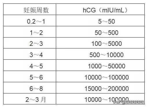 头条问答 怀孕四十多天hcg就翻倍怎么回事 11个回答