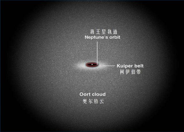 星际之专属符咒师百度资源:星际之专属符咒师txt百度云 人类有可能飞出太阳系吗？