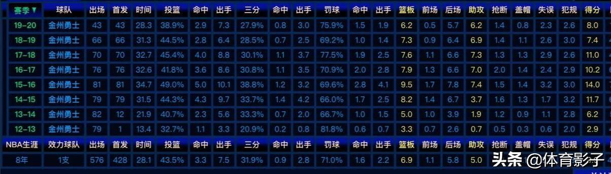如何看到追梦格林现在的价值？（据传追梦已经没有交易价值了）？