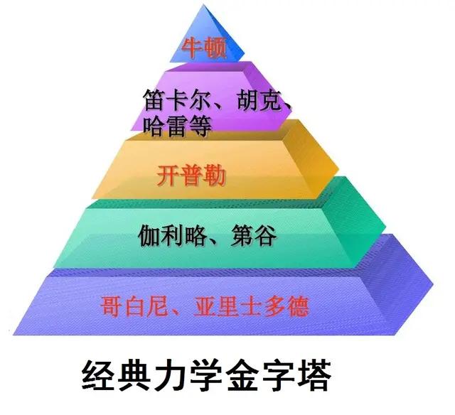 有趣科普小知识，你知道什么有趣的“常识”吗