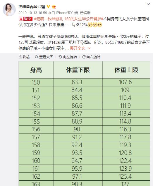 头条问答 本人女 身高168cm 体重60kg左右 需不需要减肥 54个回答