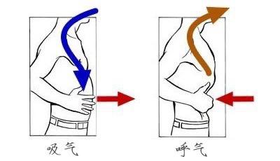 唱歌是否要收缩腹部？