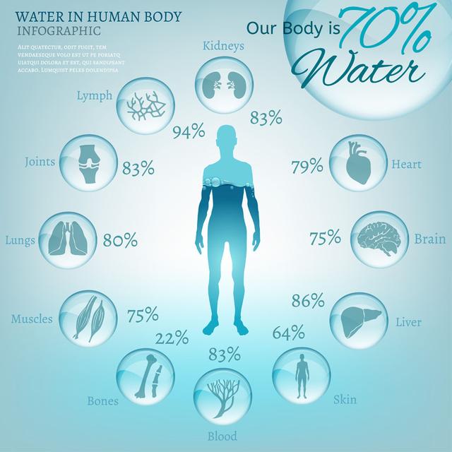 为啥一喝水就想尿尿，为什么身体一接触水就想尿尿？