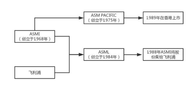 中国目前光刻机处于怎样的水平？插图34
