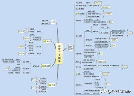 速卖通店铺运营主要有哪些工作，电商运营主要工作内容有哪些