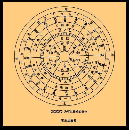 64卦纳甲全图,奇门遁甲起源于哪个朝代？