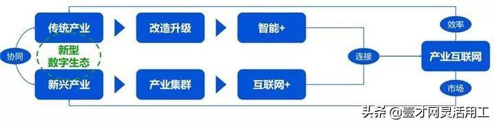 产业互联网未来发展前景？-第5张图片-9158手机教程网