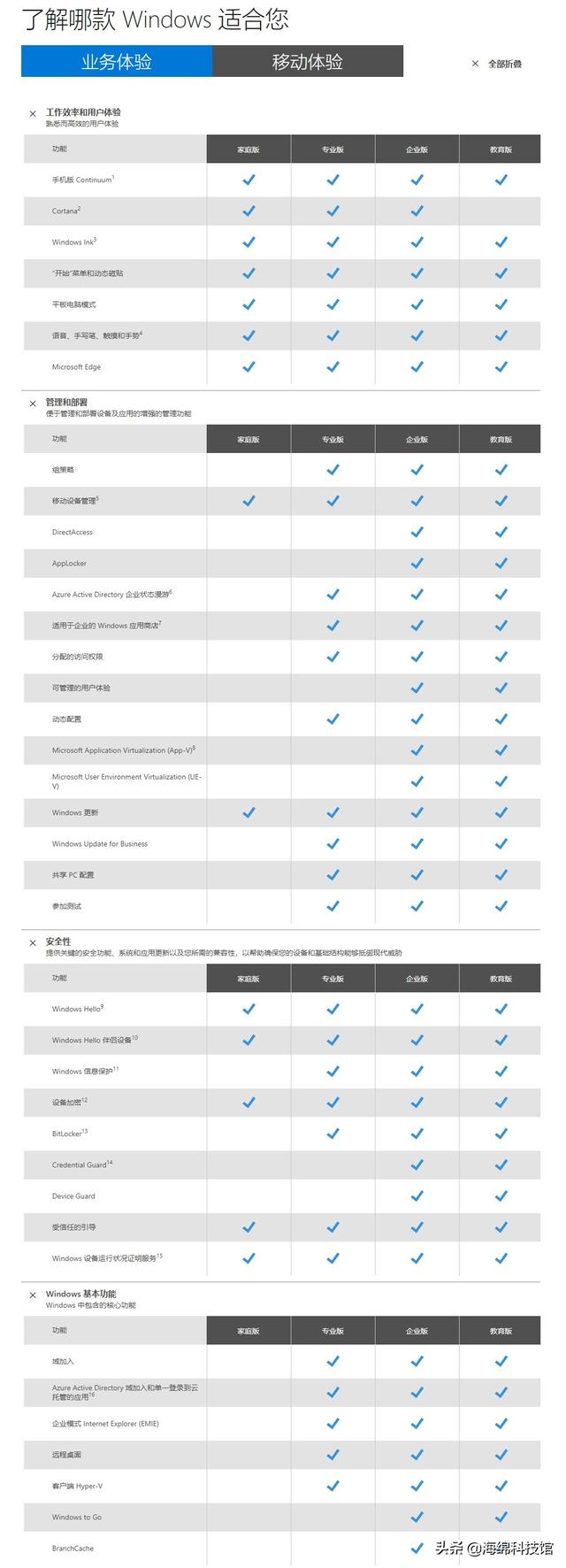 win10的教育版和专业版的区别是什么？