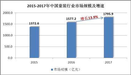 童装创业加盟，新手如何加盟棉绘童装品牌