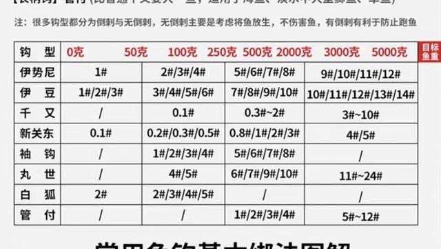 黄金鲫鱼的优势:什么样的鱼钩钓鲫鱼最好，多大型号的?谢谢？