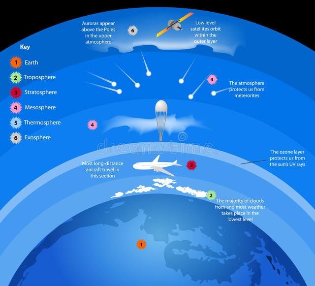 发射卫星经过别国领空，如果别国拦截怎么办？插图