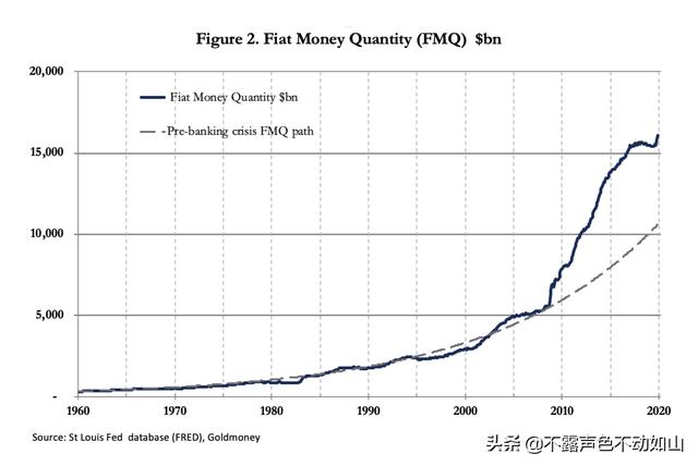 避险货币，贵金属和美元哪个是最好的避险工具