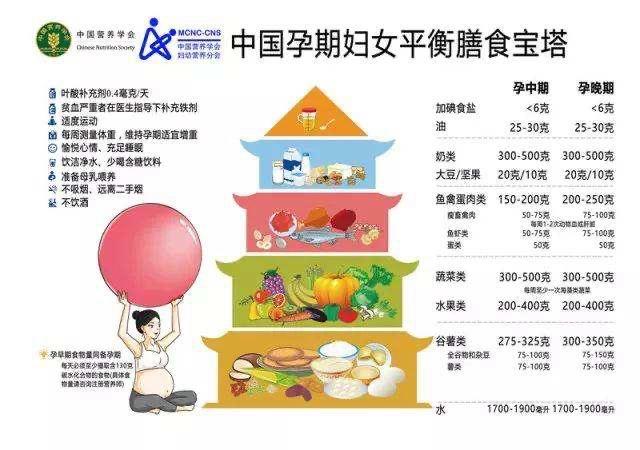 孕妇补钙过量后果:孕期补钙有助于婴儿的身高吗？