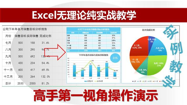 excel求和怎么操作公式，6种EXCEL求和函数的方式