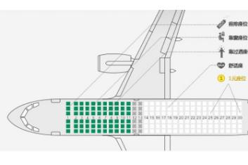 飞机如何选座位最好,坐飞机如何选择合适的座位？
