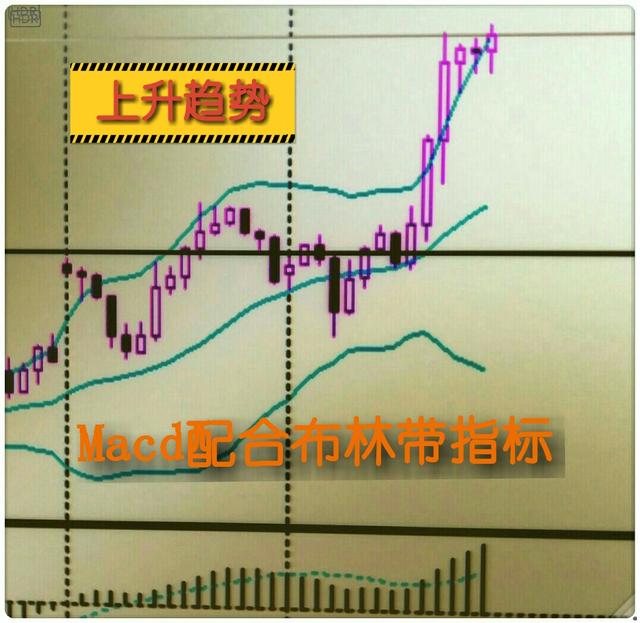 MACD炒股法真的能靠谱吗