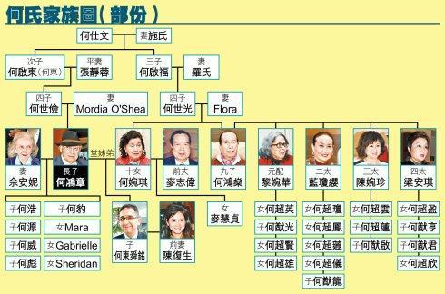 成泰燊:港澳爱国企业家何鸿燊逝世，一生爱国，你怎么评价他？