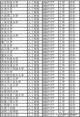 什么专业前景好，高考志愿填报哪些专业就业前景比较好