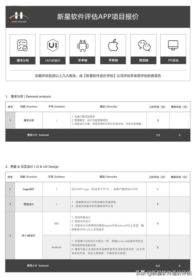 钵仔糕成本多少钱一个，那些养一个空壳公司的，一年最少需要多少成本