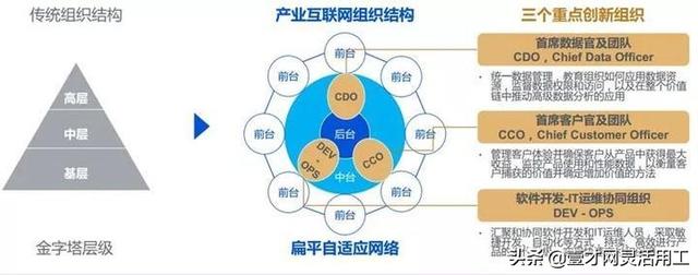 产业互联网未来发展前景？-第13张图片-9158手机教程网