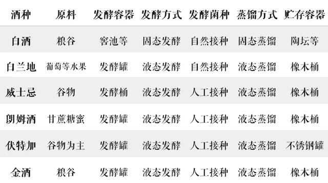 法国路易骑士红葡萄酒，XO、人头马、路易十三都是什么酒？怎样排名？