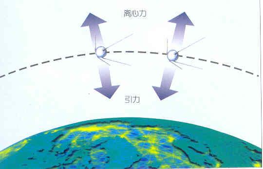 第六宇宙速度:卫星环绕地球同步速度是7.9千米每秒，是怎么测算出来的