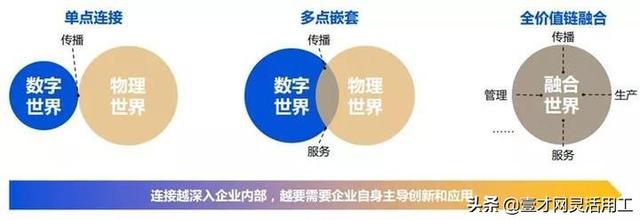 产业互联网未来发展前景？-第7张图片-9158手机教程网